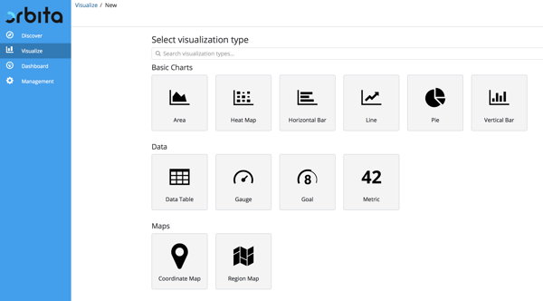 Orbita Insights: visualization image