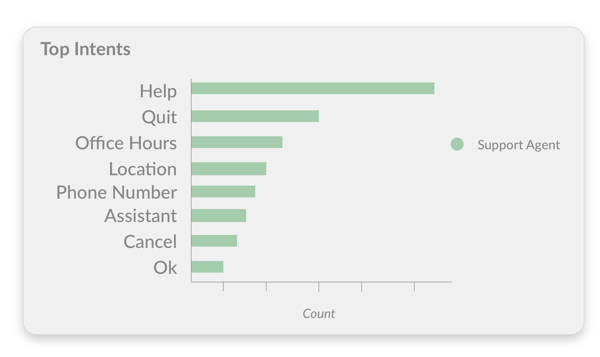 Orbita Insights: custom reports image