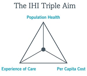 IHI Triple Aim