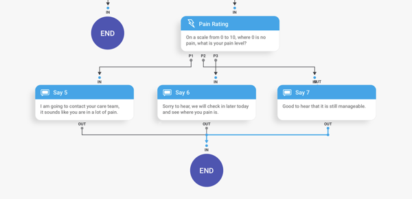 Orbita Flow Studio - Flow Chart Functionality